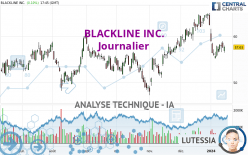 BLACKLINE INC. - Journalier