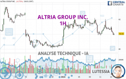 ALTRIA GROUP INC. - 1H