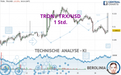 TRON - TRX/USD - 1H