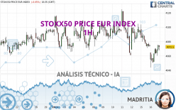 STOXX50 PRICE EUR INDEX - 1H