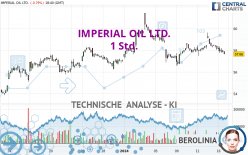 IMPERIAL OIL LTD. - 1 Std.