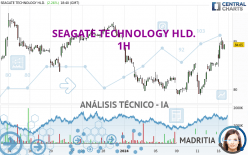 SEAGATE TECHNOLOGY HLD. - 1H