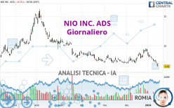 NIO INC. ADS - Diario