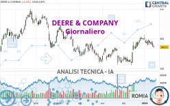 DEERE & COMPANY - Giornaliero