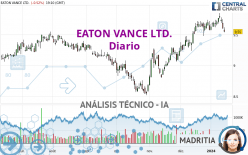 EATON VANCE LTD. - Diario