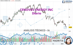 CENOVUS ENERGY INC - Diario