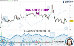 DANAHER CORP. - 1H