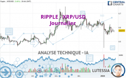 RIPPLE - XRP/USD - Täglich