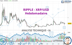 RIPPLE - XRP/USD - Wekelijks