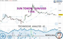 SUN TOKEN - SUN/USD - 1 Std.