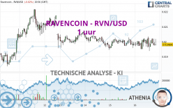 RAVENCOIN - RVN/USD - 1 uur