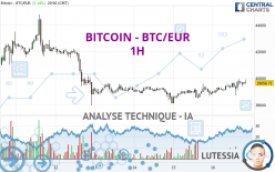 BITCOIN - BTC/EUR - 1 uur