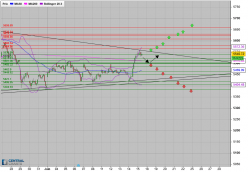 CAC40 INDEX - 1H