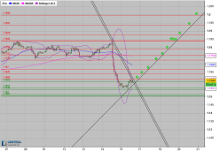 EUR/USD - 1H