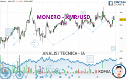 MONERO - XMR/USD - 1H