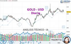 GOLD - USD - Diario