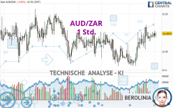 AUD/ZAR - 1 Std.