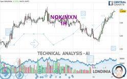 NOK/MXN - 1H