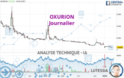 OXURION - Journalier