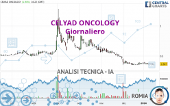 CELYAD ONCOLOGY - Giornaliero