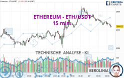 ETHEREUM - ETH/USDT - 15 min.