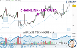 CHAINLINK - LINK/USD - 1H