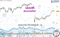 SANOFI - Journalier