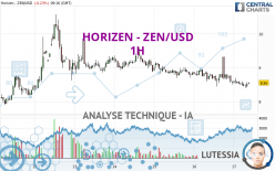 HORIZEN - ZEN/USD - 1H