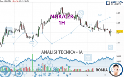 NOK/CZK - 1H