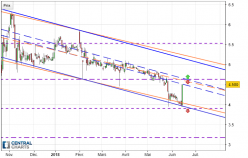 TRAWELL CO - Daily