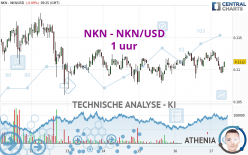 NKN - NKN/USD - 1 uur