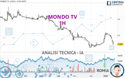 MONDO TV - 1H