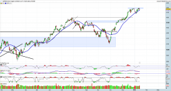 S&P500 INDEX - Giornaliero