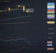 BITCOIN - BTC/USD - Daily