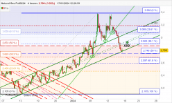 NATURAL GAS - 4H