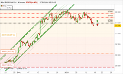 DOW JONES - MINI DJ30 FULL0624 - 4H