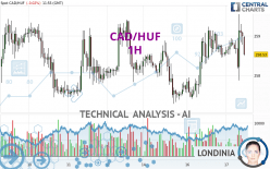 CAD/HUF - 1H