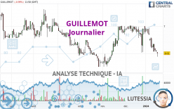GUILLEMOT - Journalier