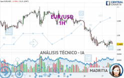 EUR/USD - 1H