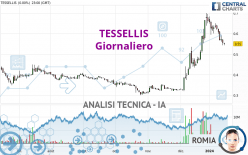 TESSELLIS - Giornaliero
