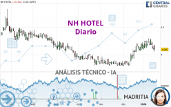 NH HOTEL - Diario