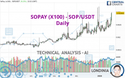 SOPAY (X100) - SOP/USDT - Daily