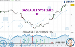 DASSAULT SYSTEMES - 1H