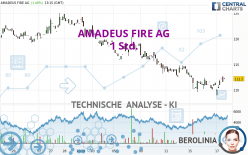 AMADEUS FIRE AG - 1H