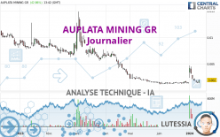 AUPLATA MINING GR - Giornaliero