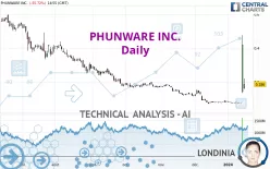 PHUNWARE INC. - Daily