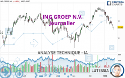 ING GROEP N.V. - Journalier