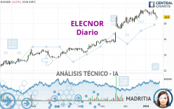 ELECNOR - Diario