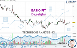 BASIC-FIT - Dagelijks