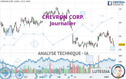 CHEVRON CORP. - Journalier